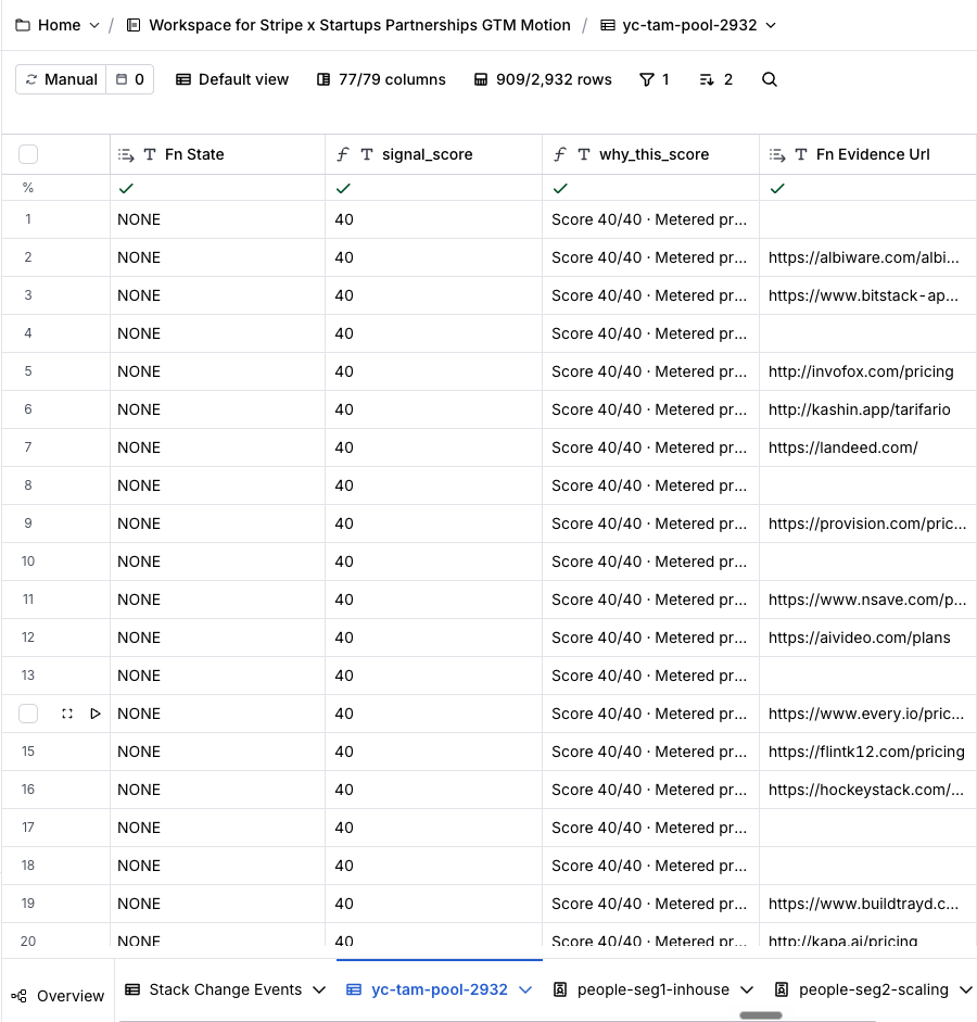 Clay table view of yc-tam-pool-2932 with four columns visible, where every signal_score cell reads 40 and several evidence URL cells are empty